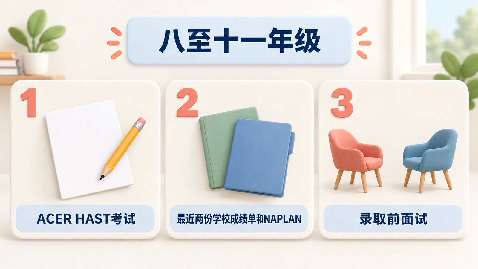 Caringbah八至十一年级插班三步:ACER HAST考试,最近两份学校成绩单和NAPLAN,录取前面试。
