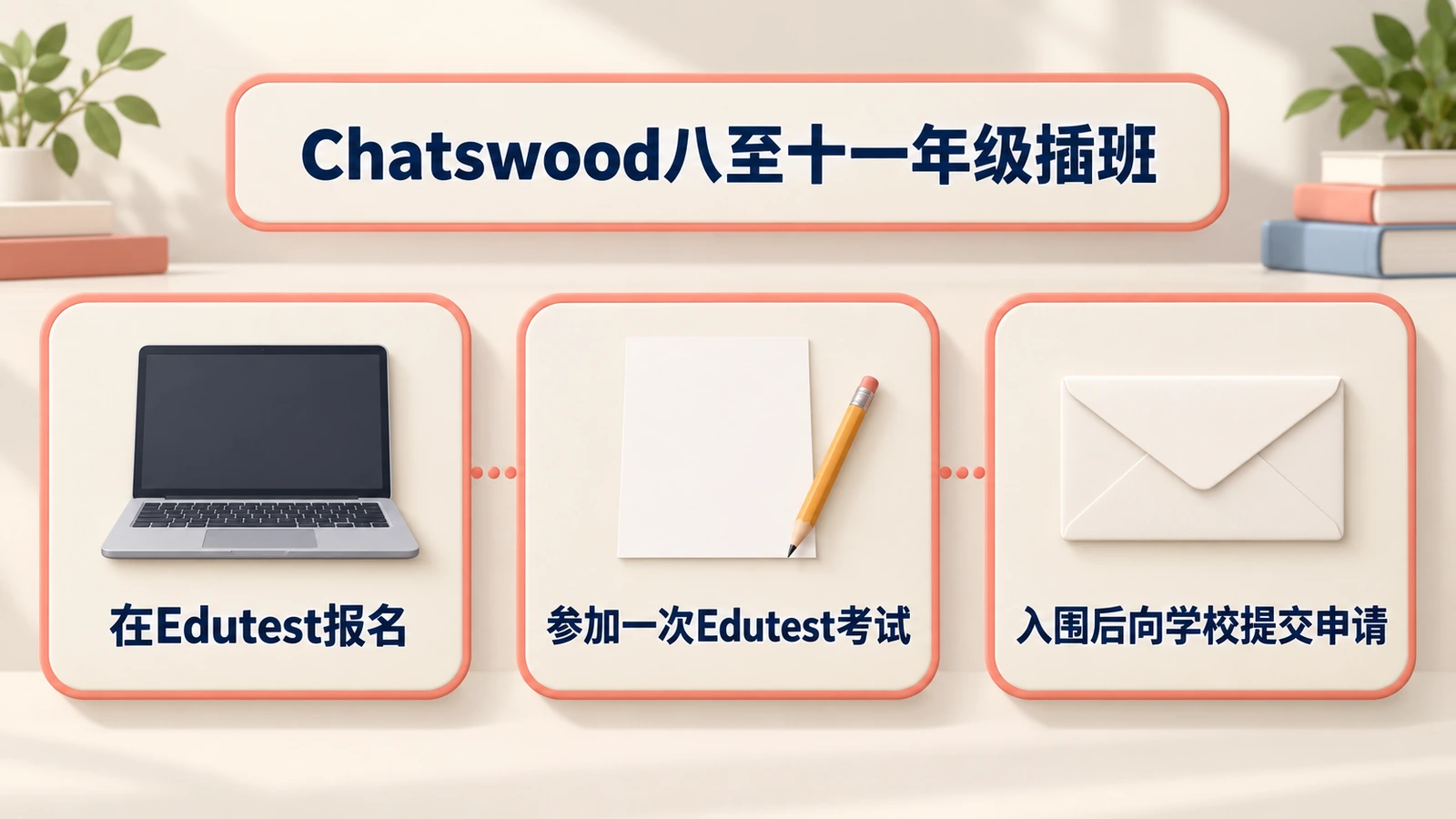 Chatswood八至十一年级插班：在Edutest报名，参加一次Edutest考试，入围后向学校提交申请。