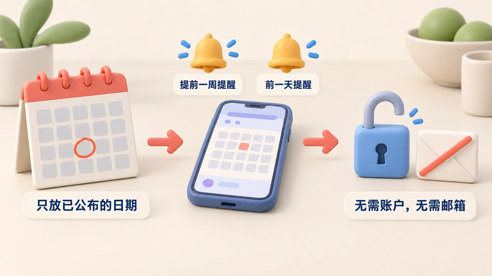 日期订阅：只放已公布的日期，提前一周和前一天各提醒一次，无需账户，无需邮箱。