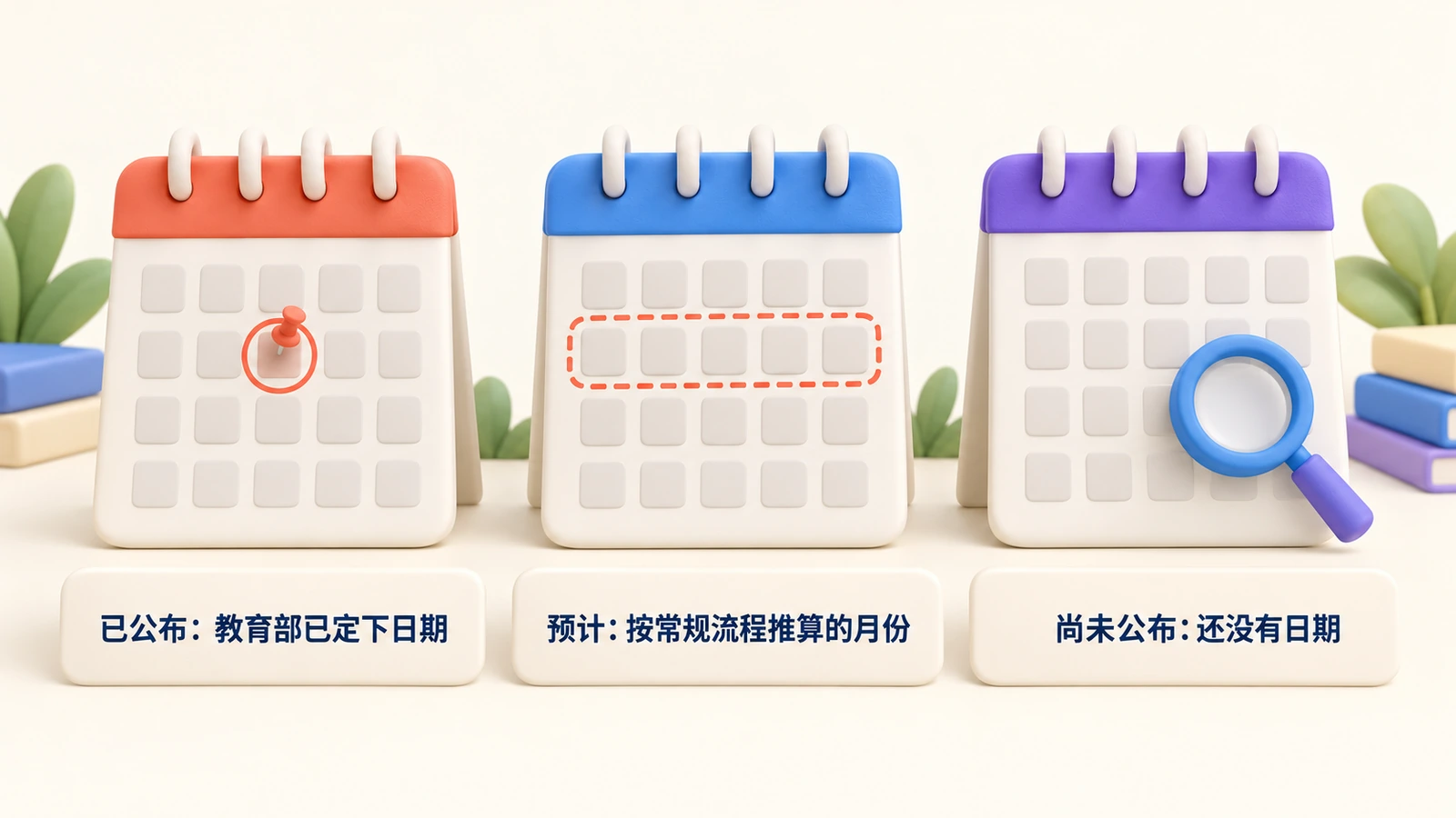 三张日历页：已公布，教育部已定下日期；预计，按常规流程推算的月份；尚未公布，还没有日期。