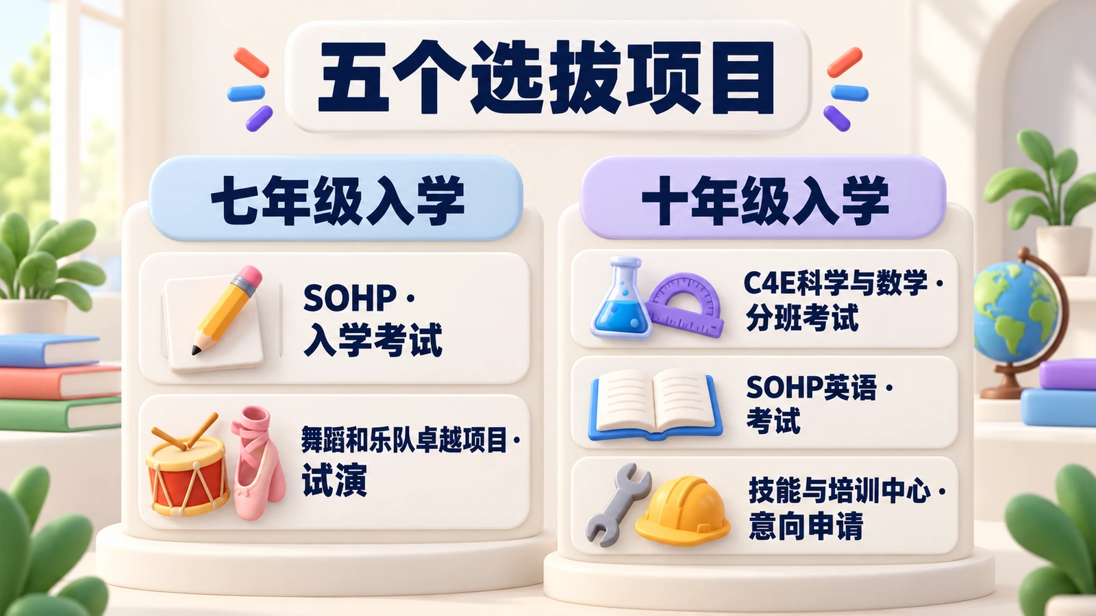 五个选拔项目。七年级：SOHP考试入学；舞蹈和乐队卓越项目试演。十年级：C4E和SOHP英语考试入学；技能与培训中心意向申请。