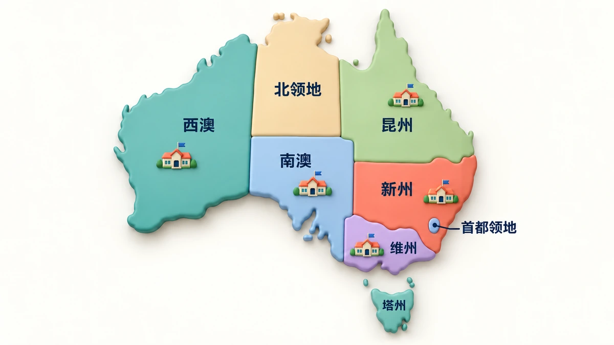 澳大利亚各州和领地的纸艺地图，其中五个州标有小学校图标。