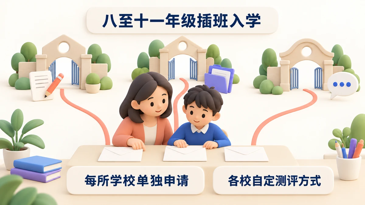 八至十一年级插班入学:家长和孩子向每所学校分别递交申请,各校自定测评方式。