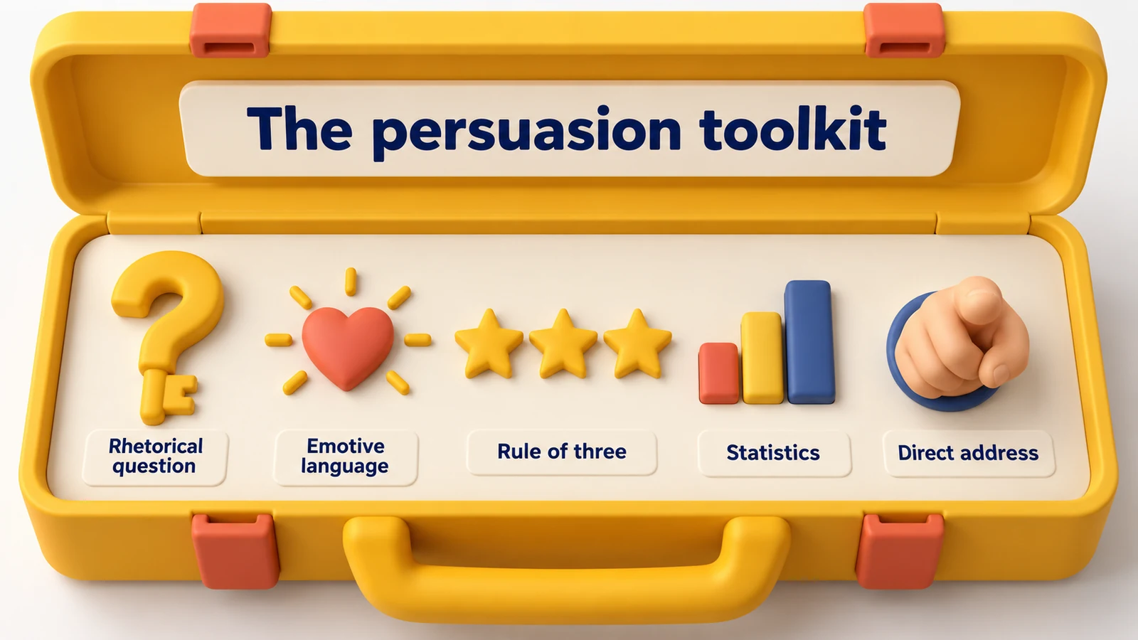 The persuasion toolkit: rhetorical question, emotive language, rule of three, statistics and direct address.