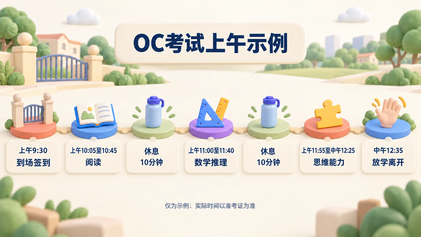 OC考试上午示例：上午9:30到场，阅读、休息、数学、休息、思维能力，中午12:35离开。