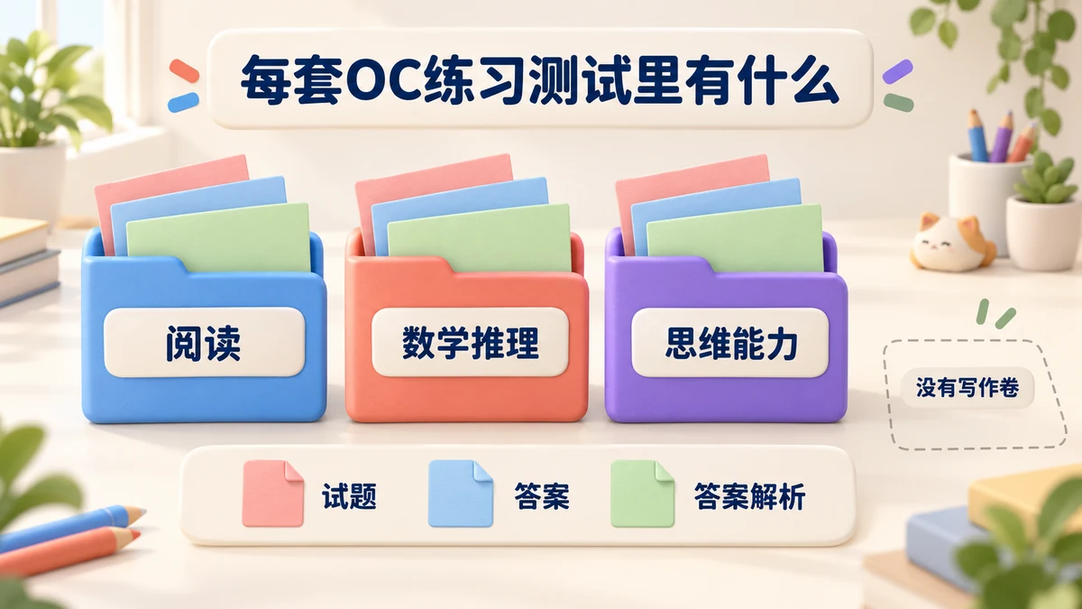 每套OC练习测试里有:阅读、数学推理和思维能力,每部分都有试题、答案和答案解析;没有写作卷。