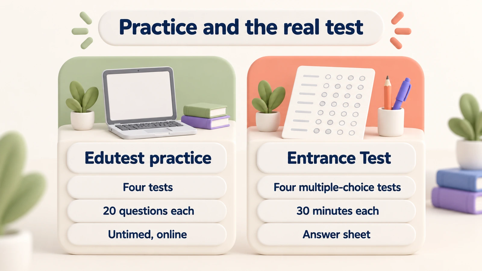 Edutest practice: four tests of 20 questions, untimed, online. Entrance Test: four multiple-choice tests of 30 minutes, answer sheet.