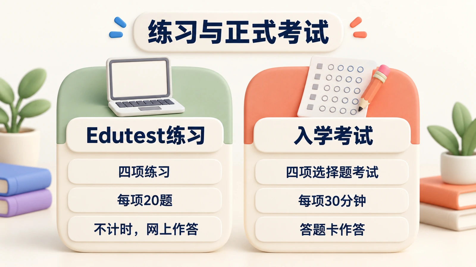 Edutest练习:四项、每项20题、不计时、网上作答;入学考试:四项选择题、每项30分钟、用答题卡作答。