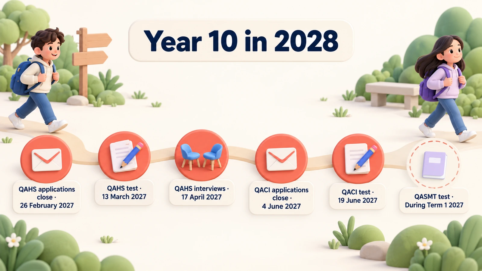 Year 10 in 2028: QAHS closes 26 Feb, tests 13 Mar, interviews 17 Apr 2027; QACI closes 4 Jun, tests 19 Jun; QASMT tests in Term 1 2027.
