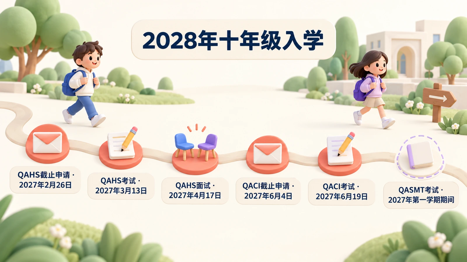2028年十年级入学:QAHS 2027年2月26日截止、3月13日考试、4月17日面试;QACI 6月4日截止、6月19日考试;QASMT在2027年第一学期考试。