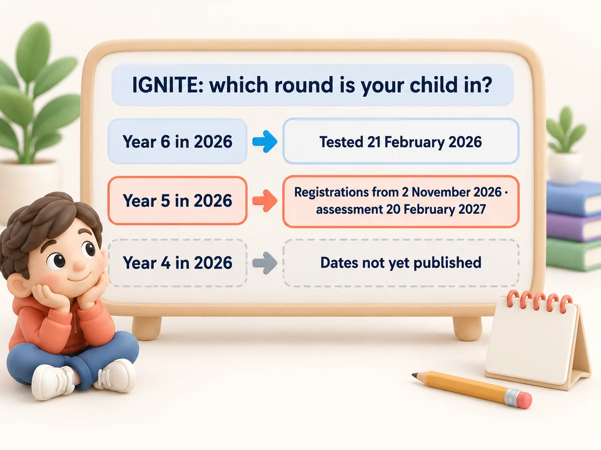 IGNITE rounds: Year 6 in 2026 tested 21 February 2026; Year 5 registers from 2 November 2026, tests 20 February 2027; Year 4 not yet published.