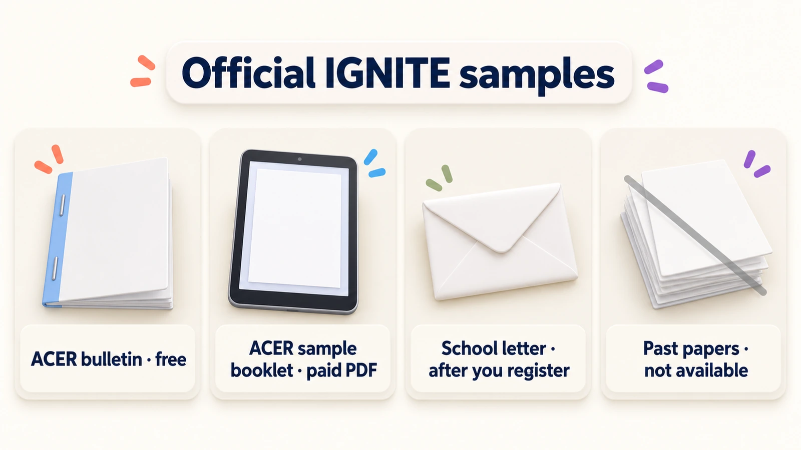 Official IGNITE samples: ACER's free bulletin, ACER's paid PDF booklet, the school's letter after registering; no past papers.