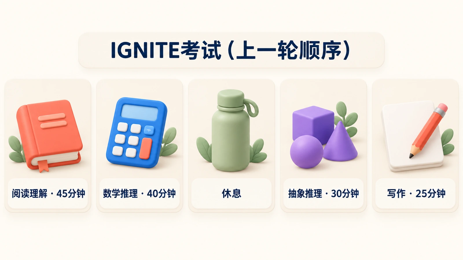 上一轮IGNITE考试顺序:阅读45分钟、数学40分钟、休息、抽象推理30分钟、写作25分钟。