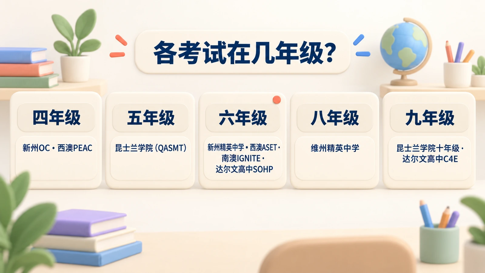 四年级：新州OC、西澳PEAC；五年级：昆士兰学院；六年级：新州精英中学、西澳ASET、南澳IGNITE、达尔文SOHP；八年级：维州；九年级：昆士兰学院十年级、C4E。