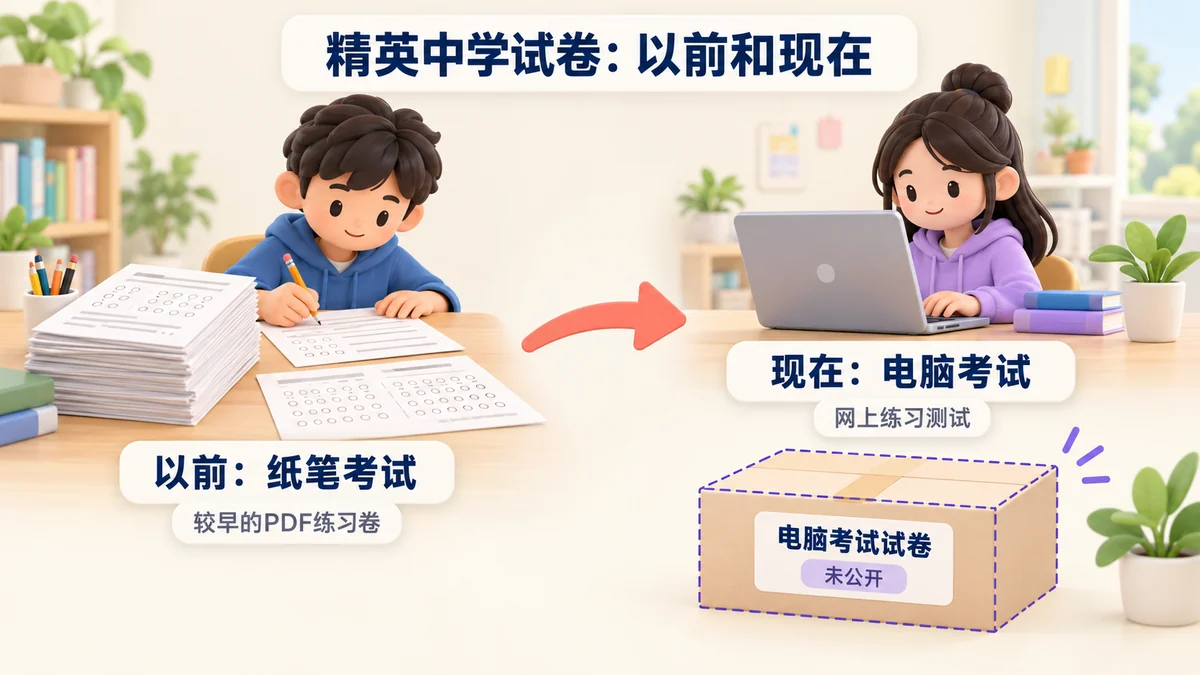 精英中学试卷以前和现在:以前纸笔考试的PDF练习卷;现在电脑考试的网上练习测试;电脑考试试卷未公开。