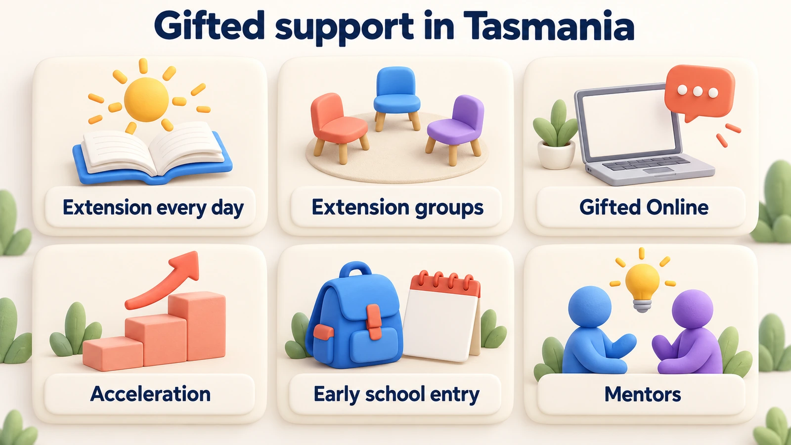 Gifted support in Tasmania: extension every day, extension groups, Gifted Online, acceleration, early school entry and mentors.