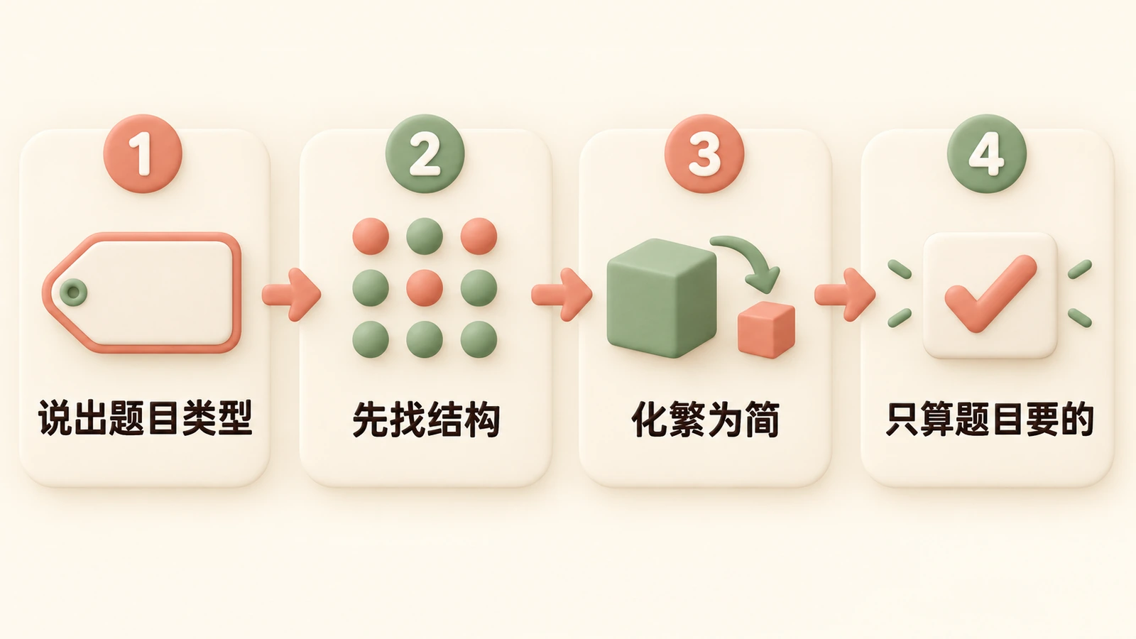 四个步骤:说出题目类型,先找结构,化繁为简,只算题目要的。