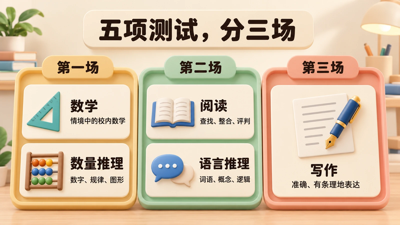 五项测试分三场:先考数学与数量推理,再考阅读与语言推理,最后考写作。