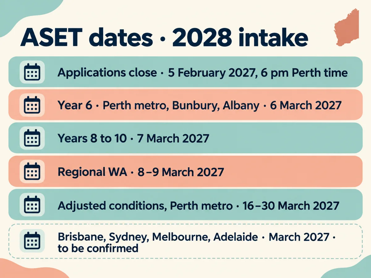 ASET dates, 2028 intake: apply by 5 February 2027; Year 6 sits 6 March 2027; other places and years 7 to 30 March 2027.