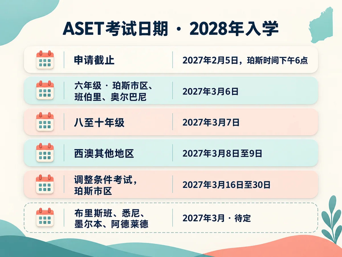 ASET考试日期(2028年入学):2027年2月5日前申请;六年级2027年3月6日考试;其他考点和年级在2027年3月7日至30日。