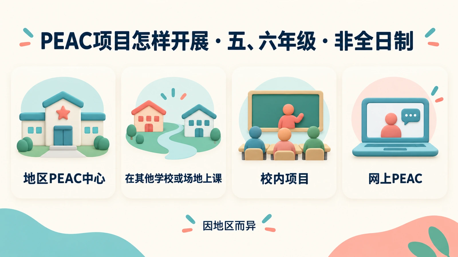 PEAC项目在五、六年级非全日制开展:地区中心、其他学校、校内项目或网上,因地区而异。