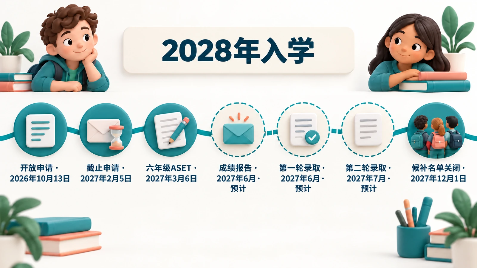 2028年入学：2026年10月13日至2027年2月5日申请，2027年3月6日考ASET，预计2027年6月和7月发录取。
